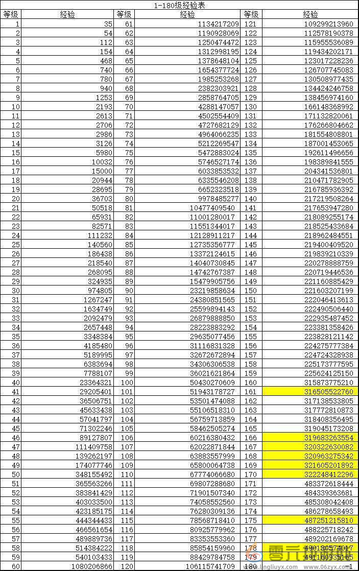 无尽寒冬新手保姆级攻略(图4) 无尽寒冬新手保姆级攻略(图4)