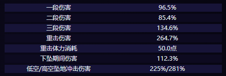 原神伊法技能是什么(图1)