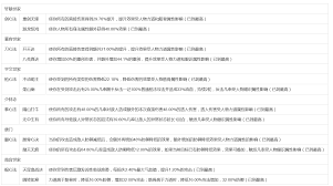 这就是江湖如何提升属性(图3)